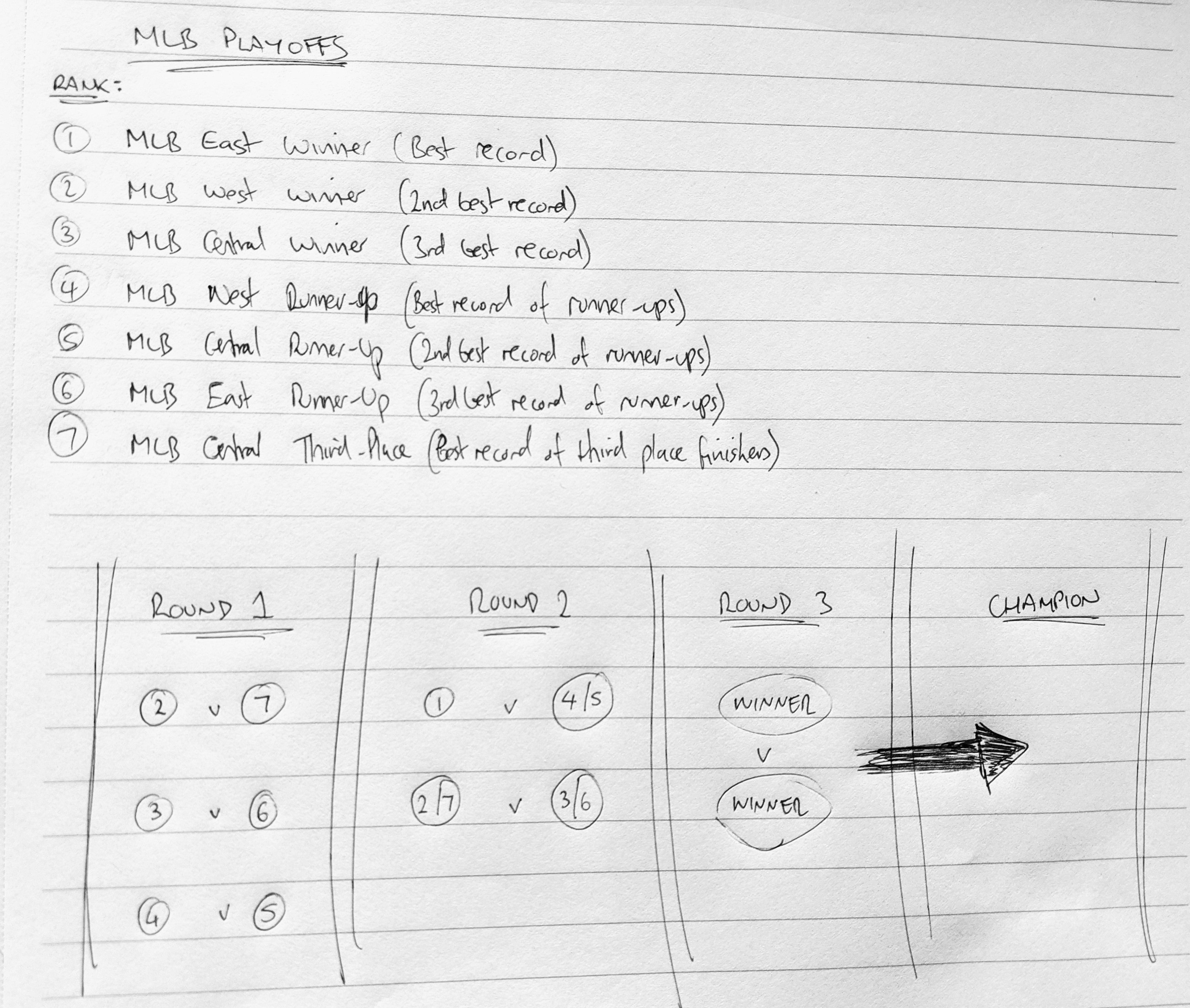 Division Realignment Brings Chance For Change The Big Leagues Daily